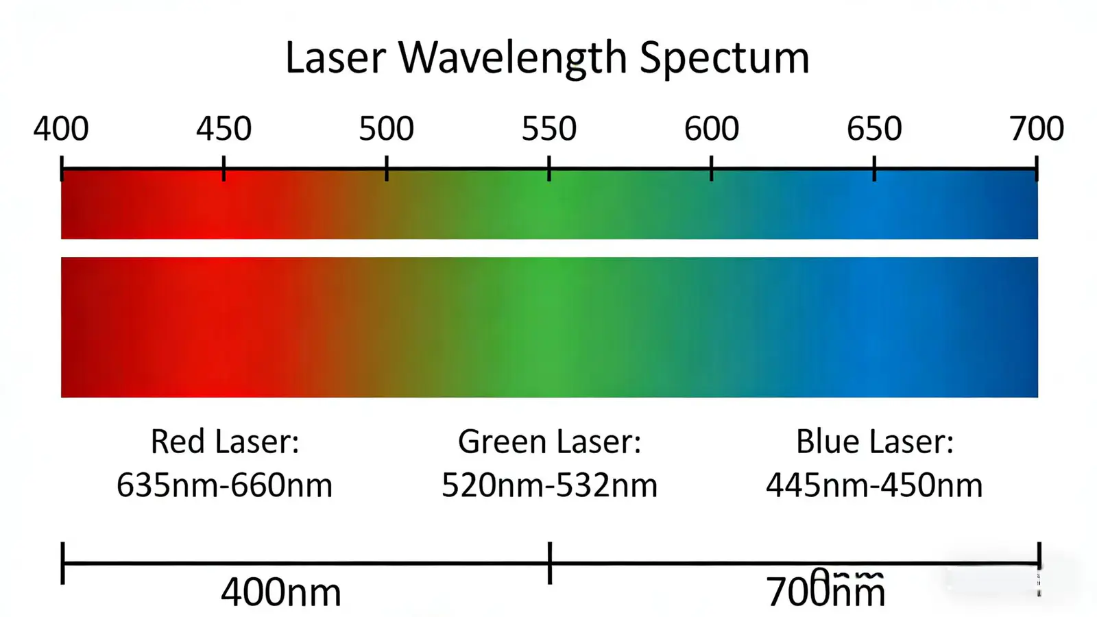 How Far Can a Laser Pointer Go? Distance, Visibility, and the Science Explained image 2