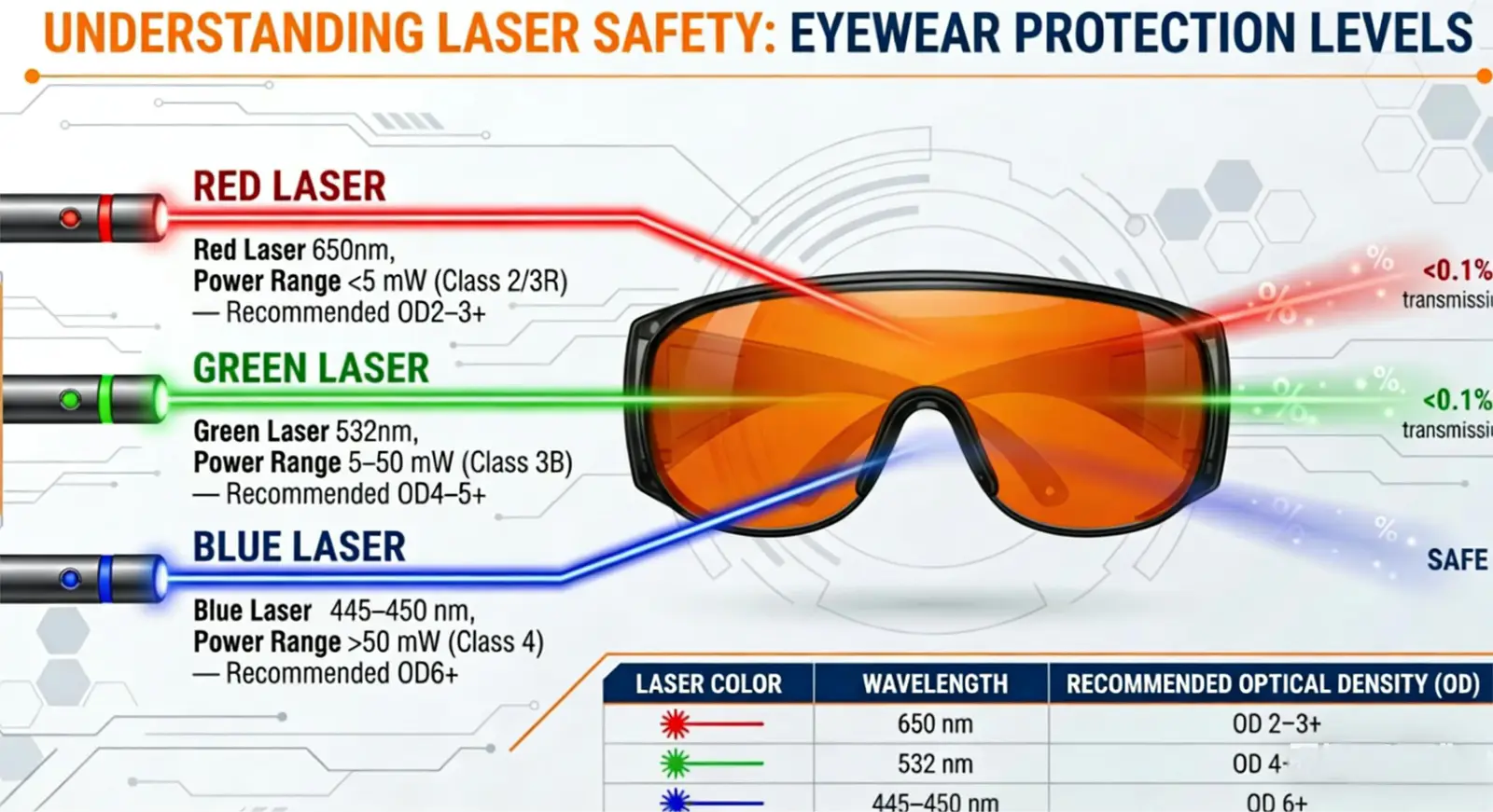 Laser Safety Glasses Guide: What Protection Level Do Laser Pointer Users Need?
