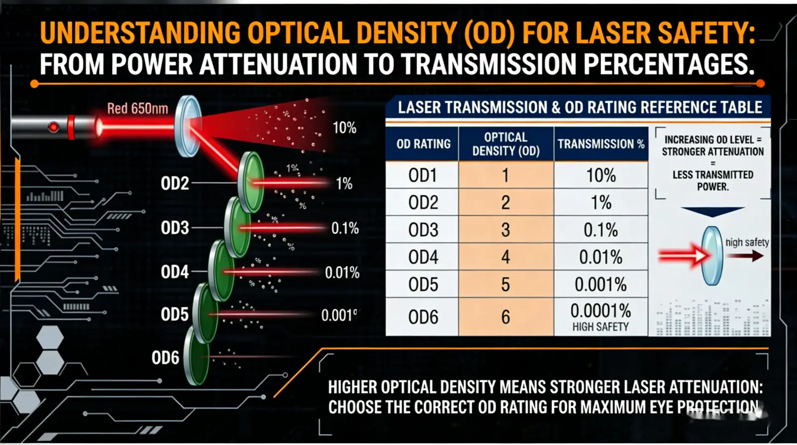 Laser Safety Glasses Guide: What Protection Level Do Laser Pointer Users Need? image 3